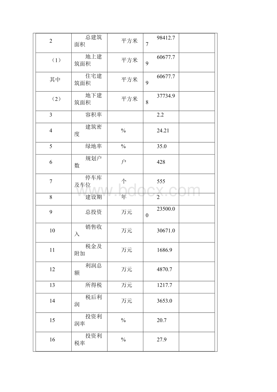 山水云居一期建设项目环境影响评价.docx_第3页