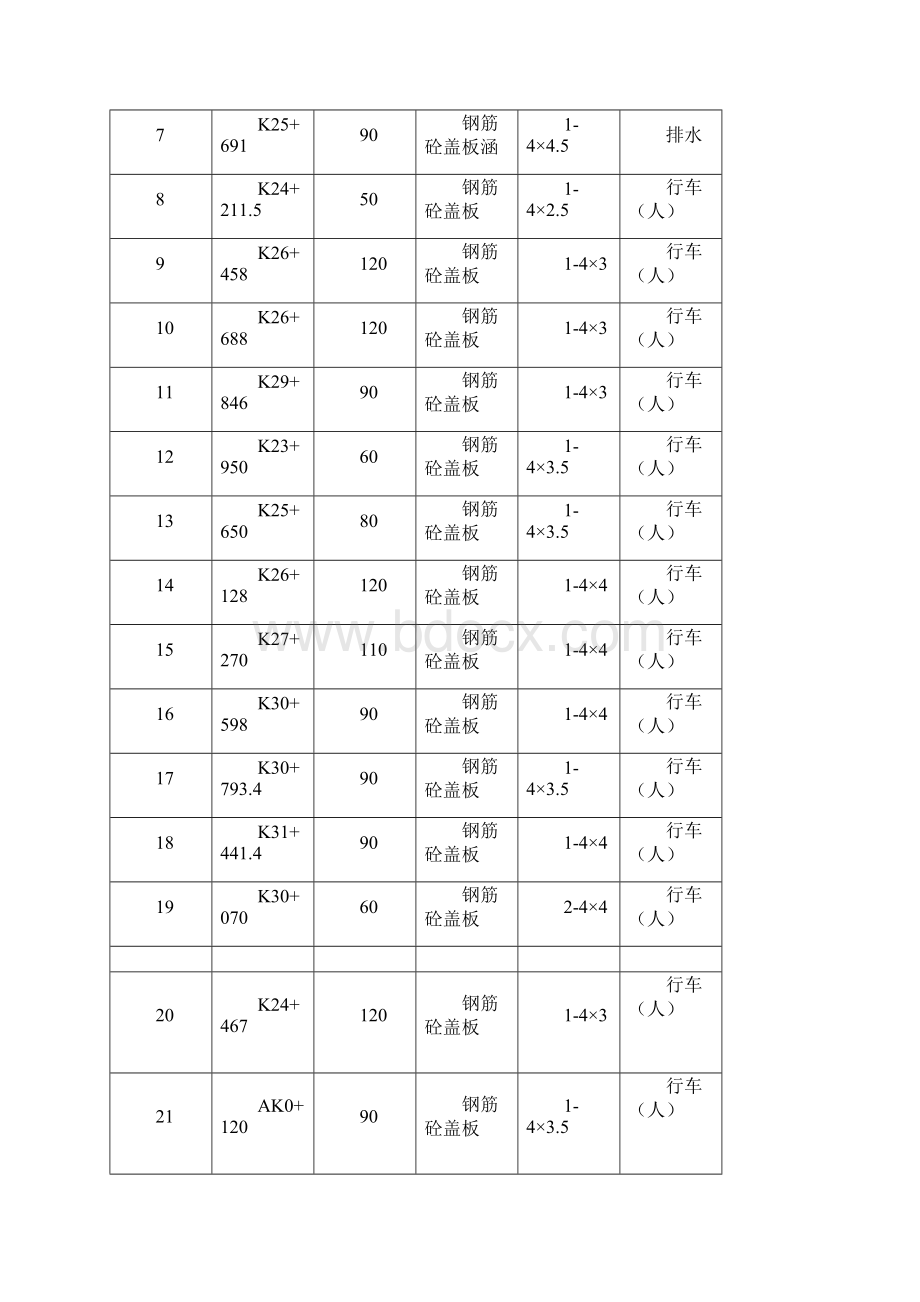 国道206线黄新段第九合同路基桥涵排水防护工程.docx_第2页