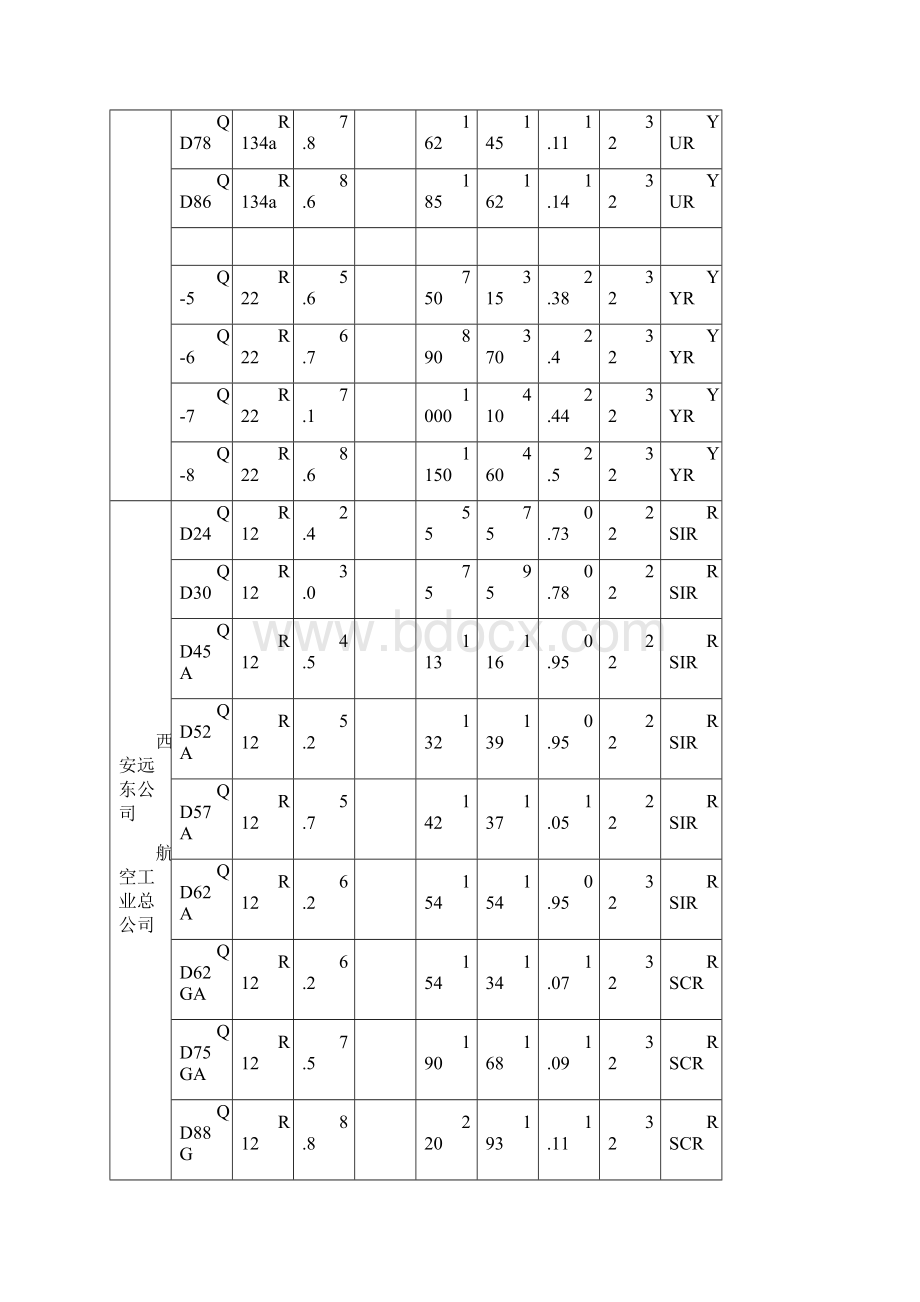 压缩机功率对照表以及压缩机详细技术参数.docx_第2页