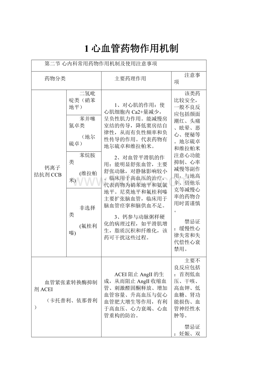 1心血管药物作用机制.docx