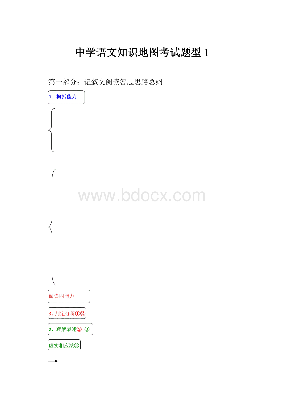 中学语文知识地图考试题型1.docx