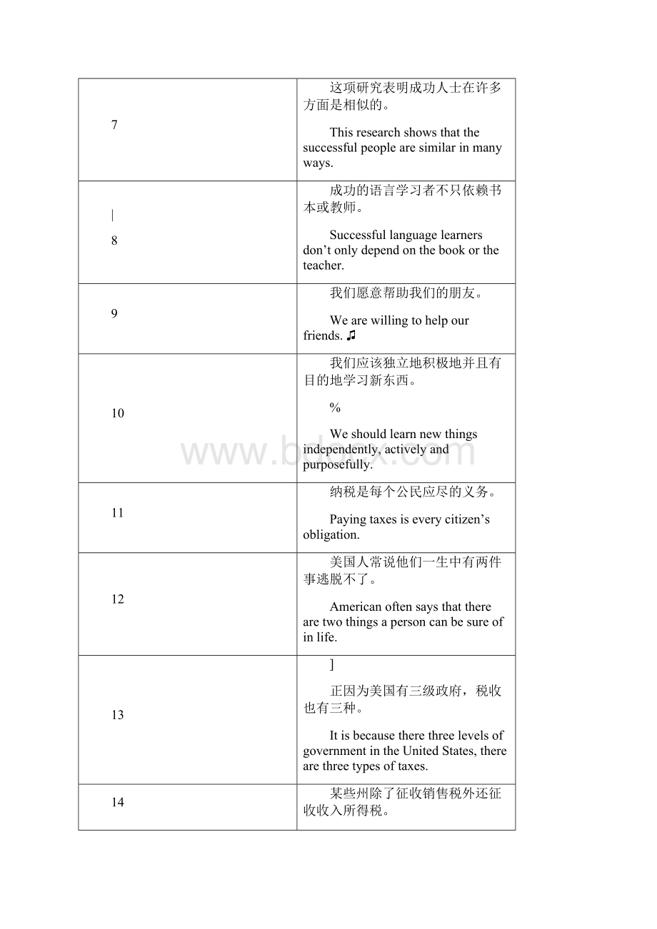 大学英语自学教程上册课后练习例句汉译英汉英对照.docx_第2页