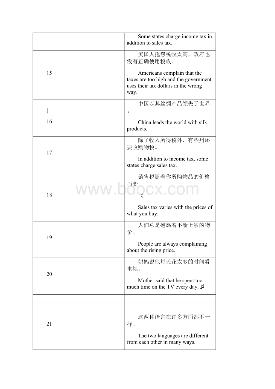 大学英语自学教程上册课后练习例句汉译英汉英对照.docx_第3页