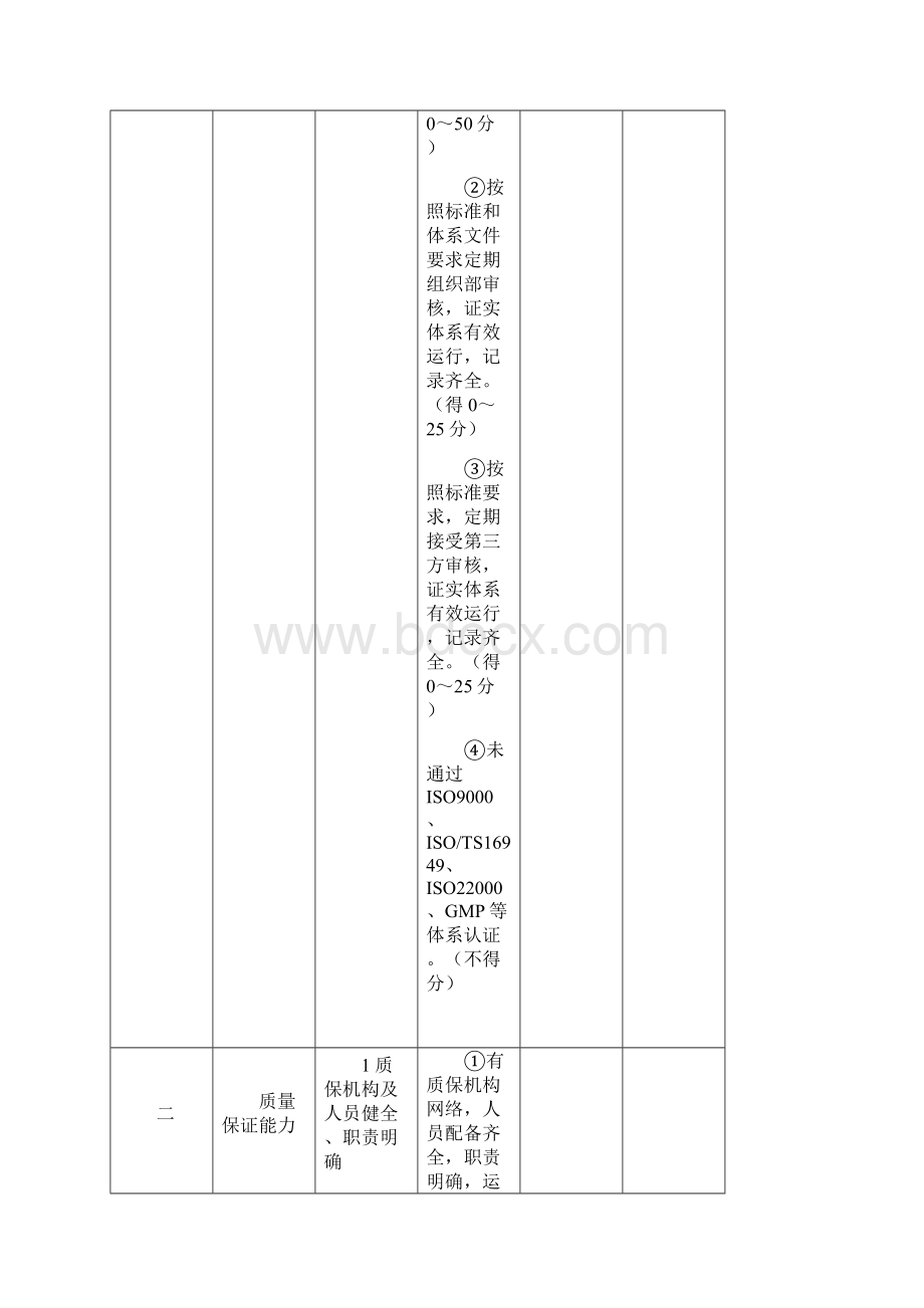 江苏省工业企业质量信用现场核查报告doc江苏省工业企业.docx_第2页