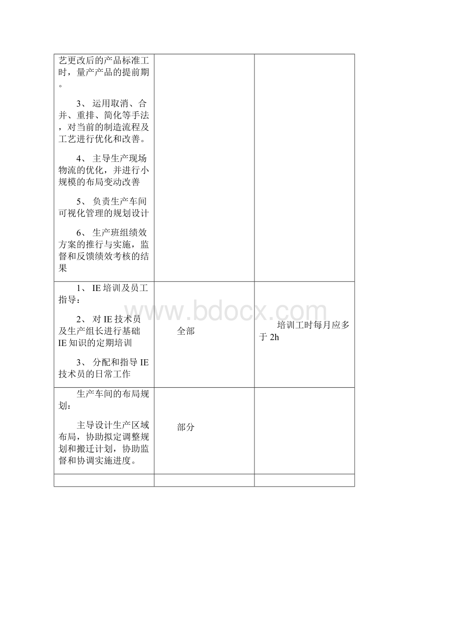 岗位说明书模板十八篇.docx_第3页