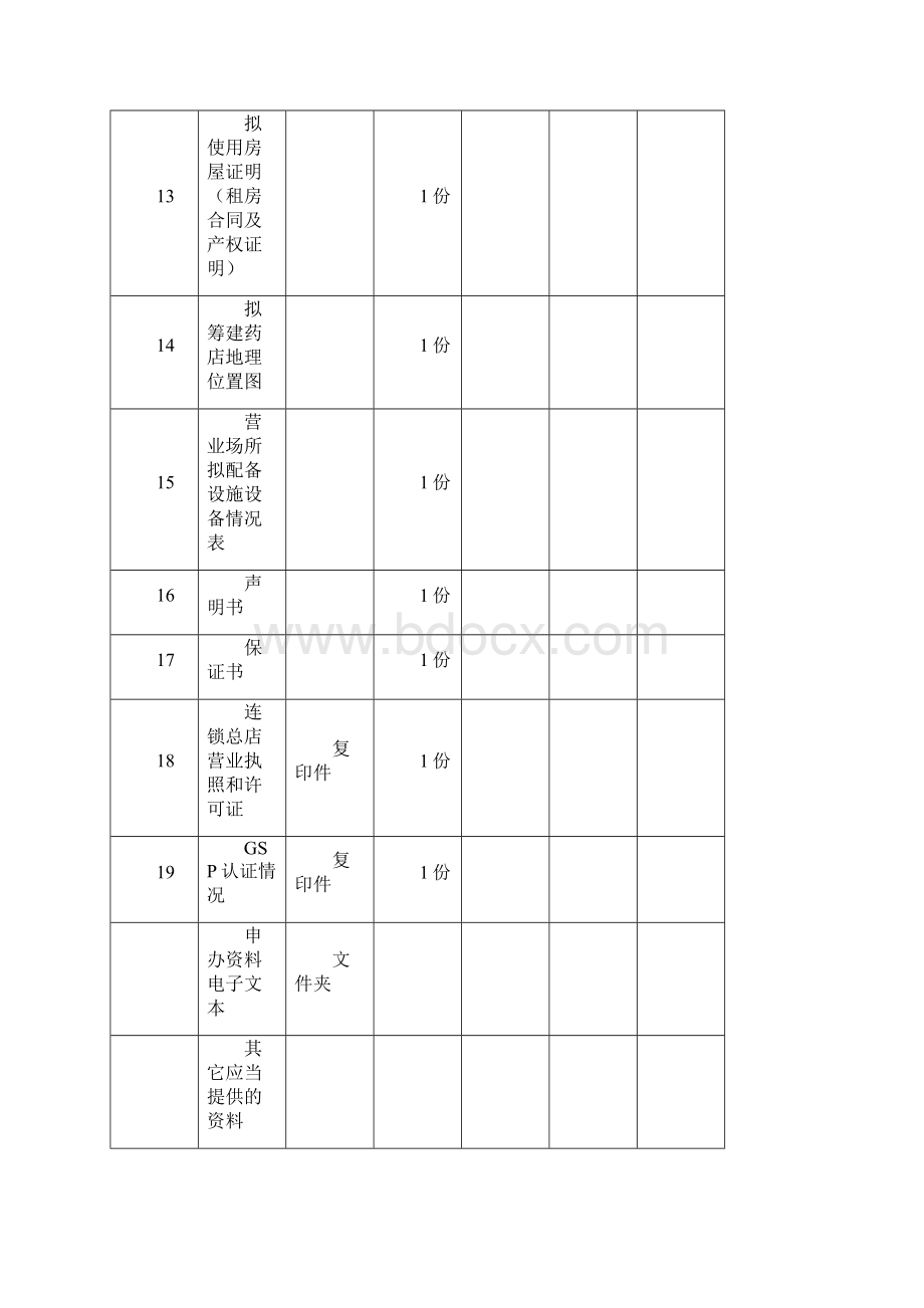 《药品经营许可证》核发中申请筹建资料表格剖析.docx_第3页