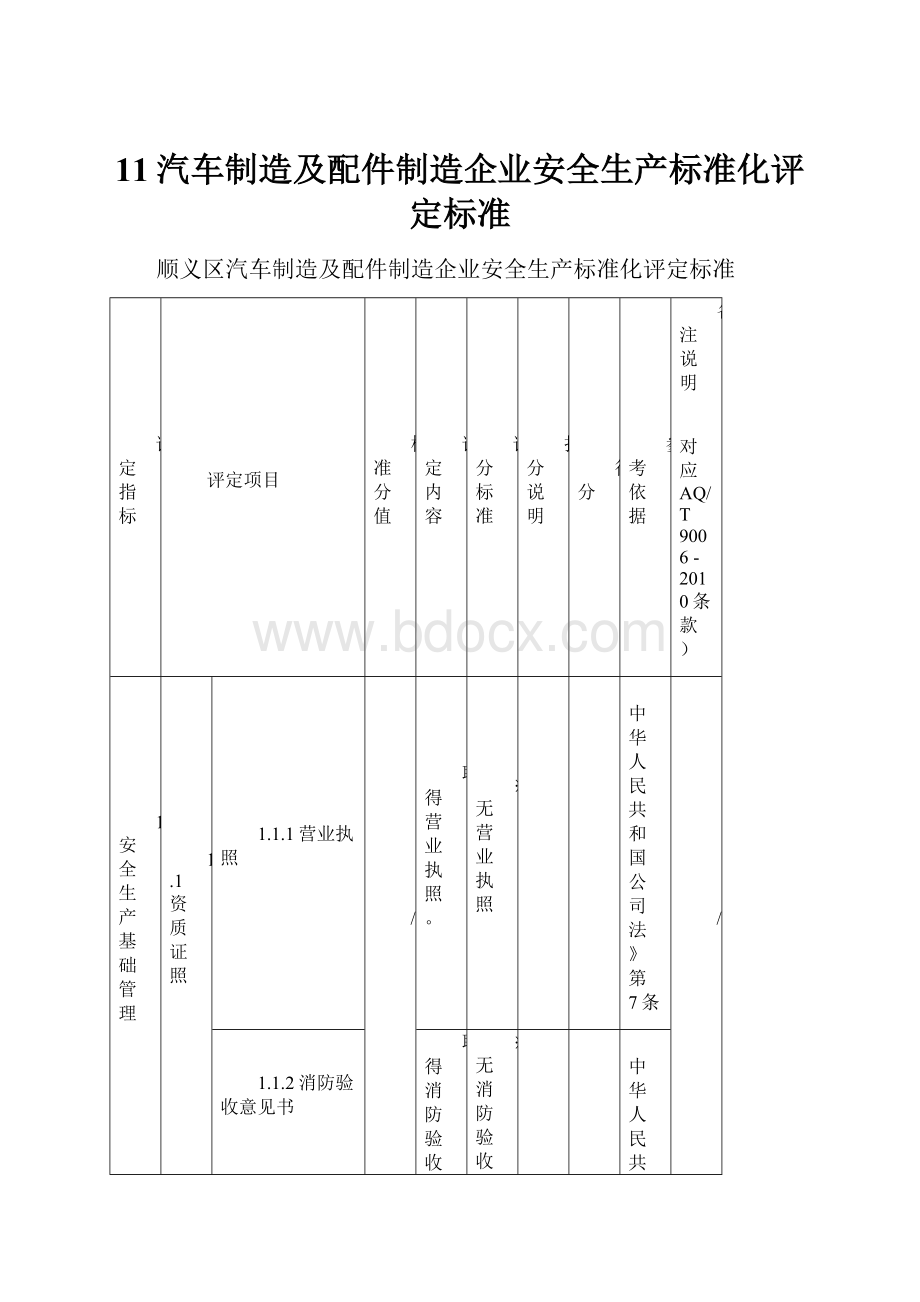 11汽车制造及配件制造企业安全生产标准化评定标准.docx