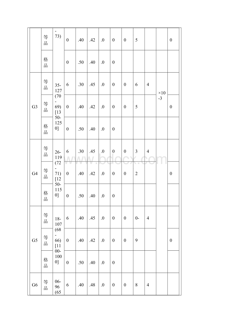 Pvc生产工艺设计以和流程.docx_第2页