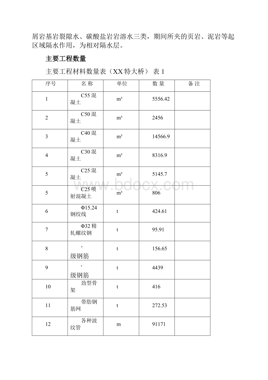 高速公路连续刚构特大桥施工组织设计双肢薄壁空心墩yg.docx_第3页