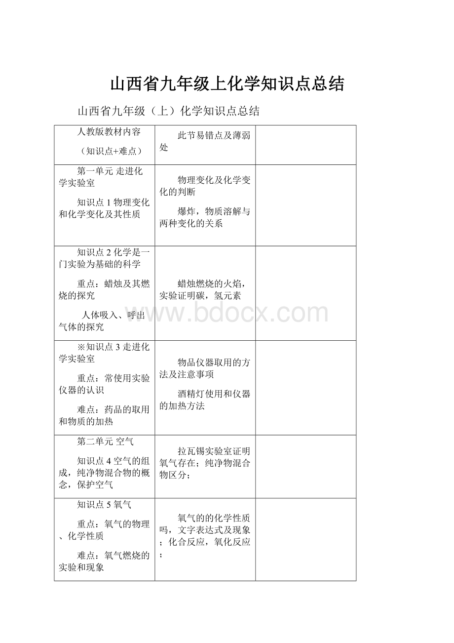 山西省九年级上化学知识点总结.docx