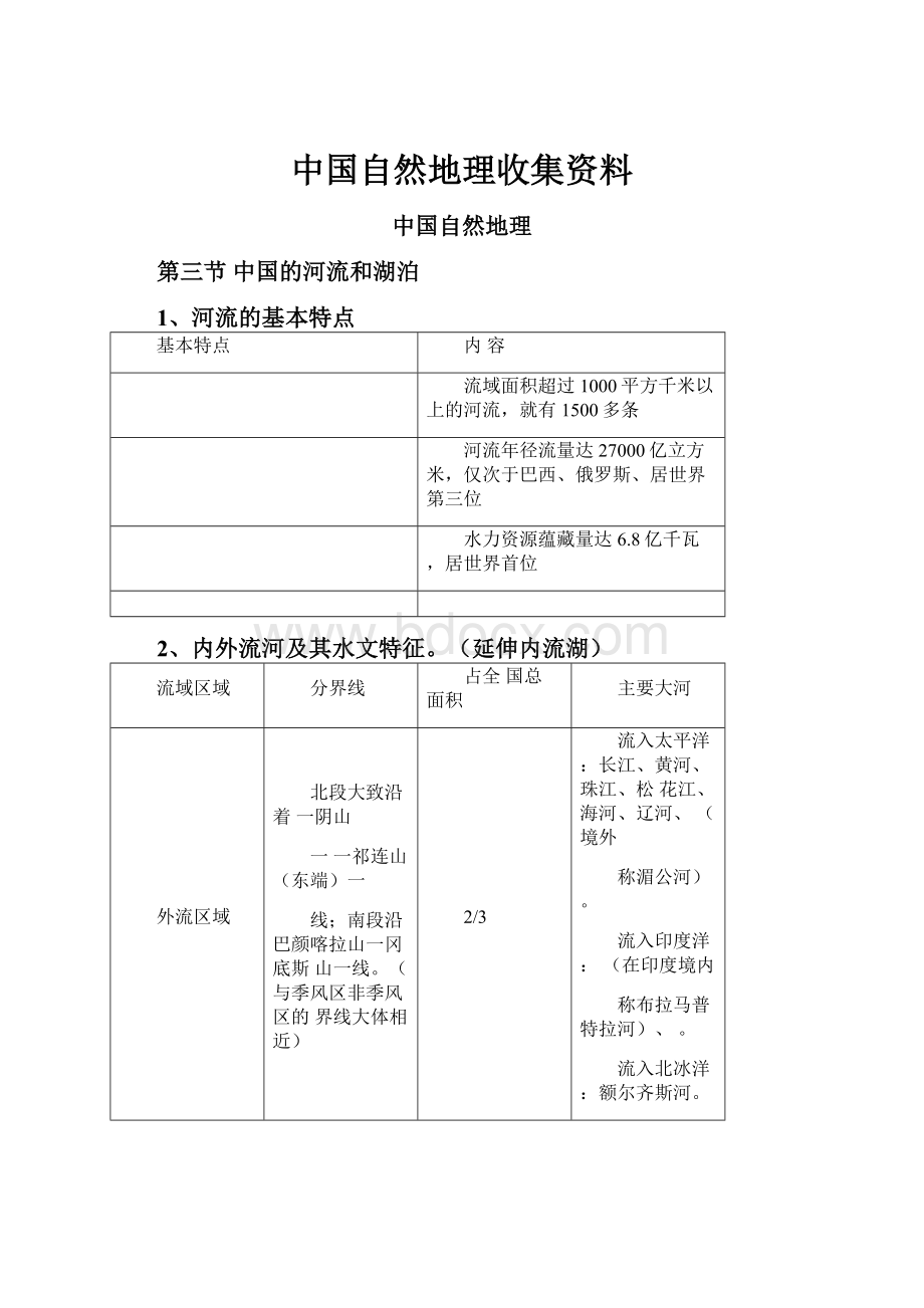 中国自然地理收集资料.docx