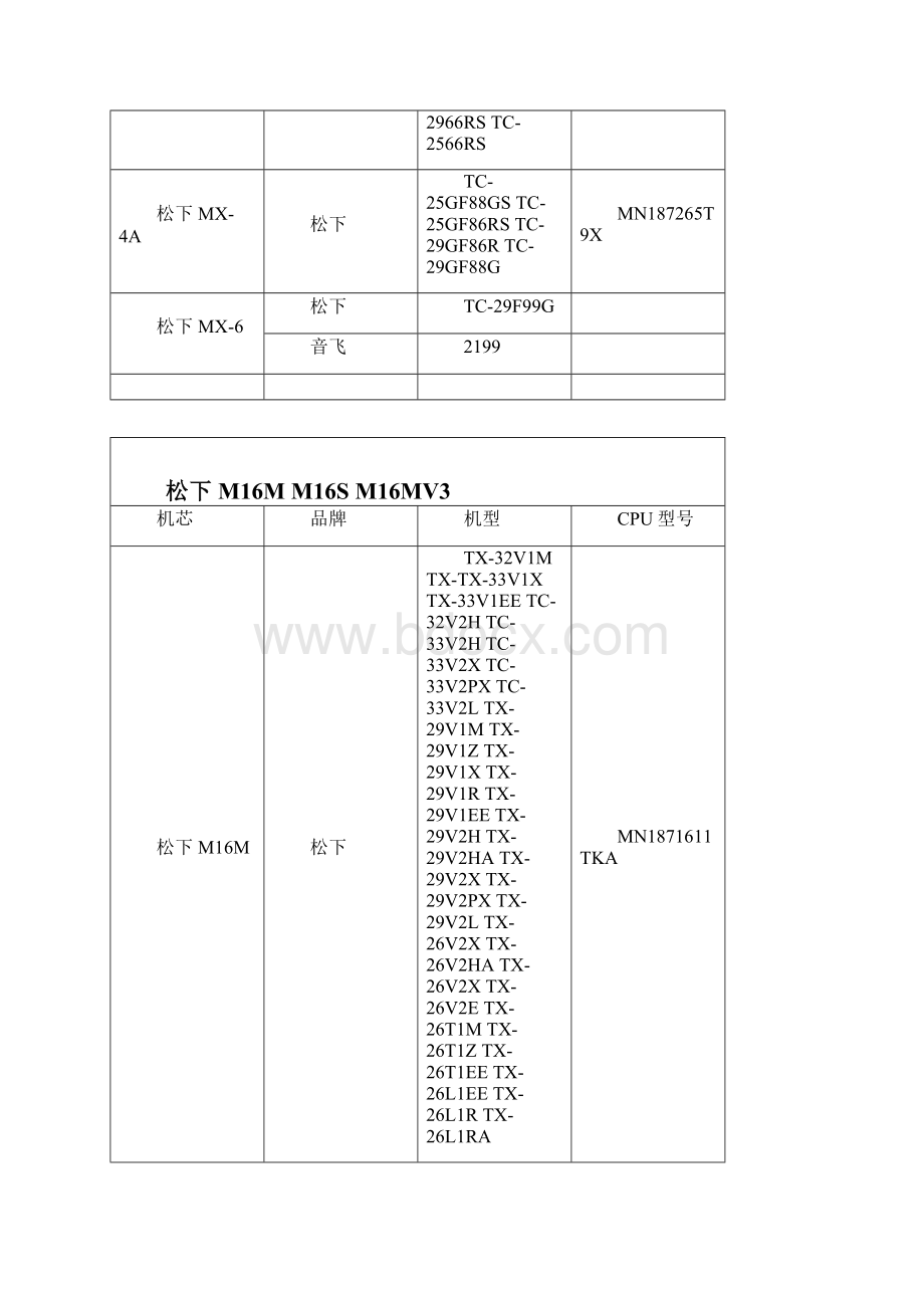 彩电机芯与型号对照表分析.docx_第2页