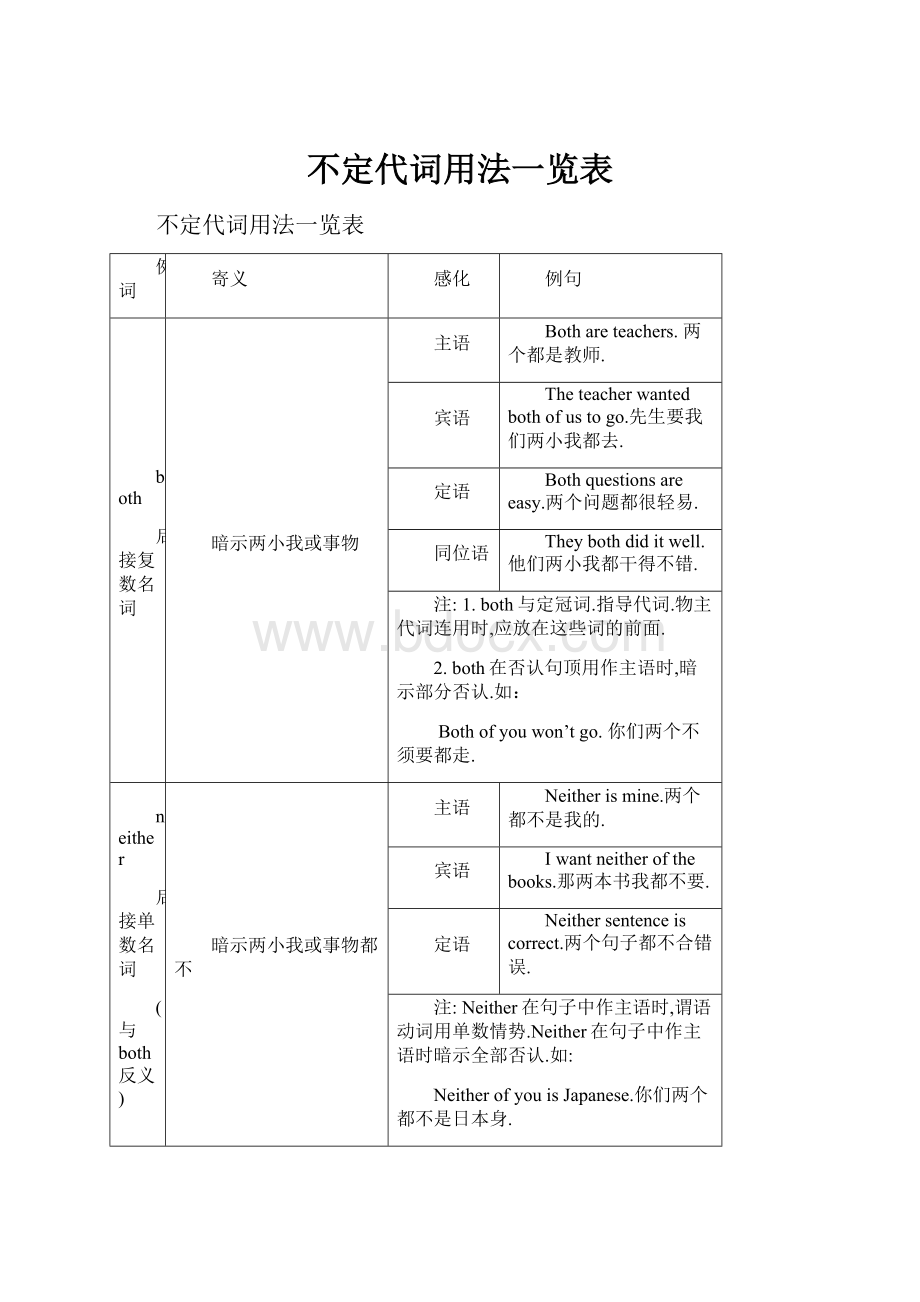 不定代词用法一览表.docx