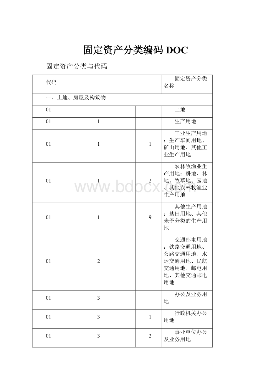 固定资产分类编码DOC.docx