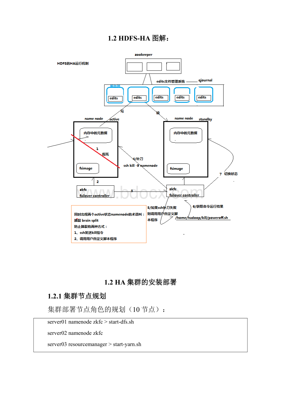 hadoop高可用.docx_第3页