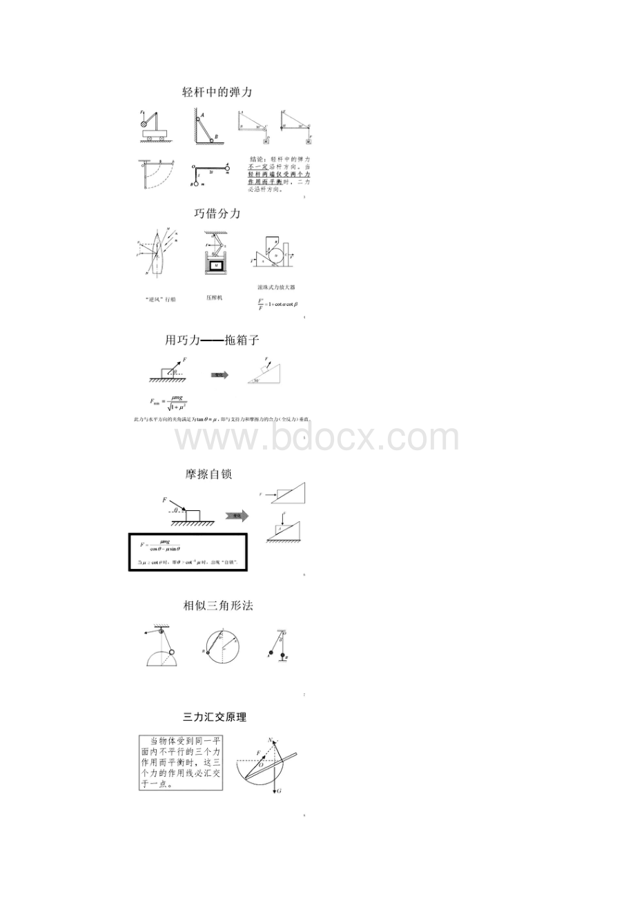 高中物理解题模型+二级结论图解.docx_第2页