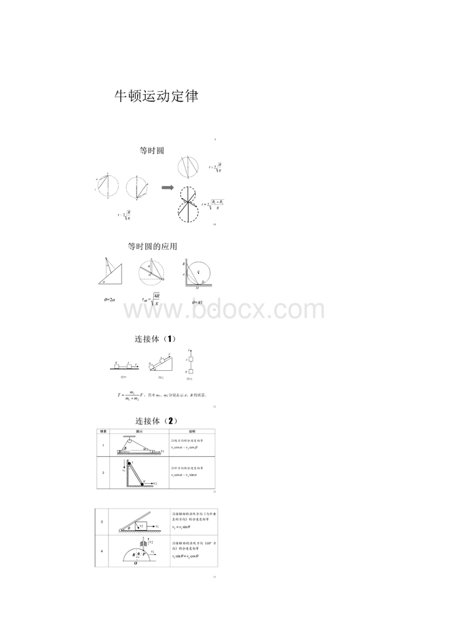 高中物理解题模型+二级结论图解.docx_第3页