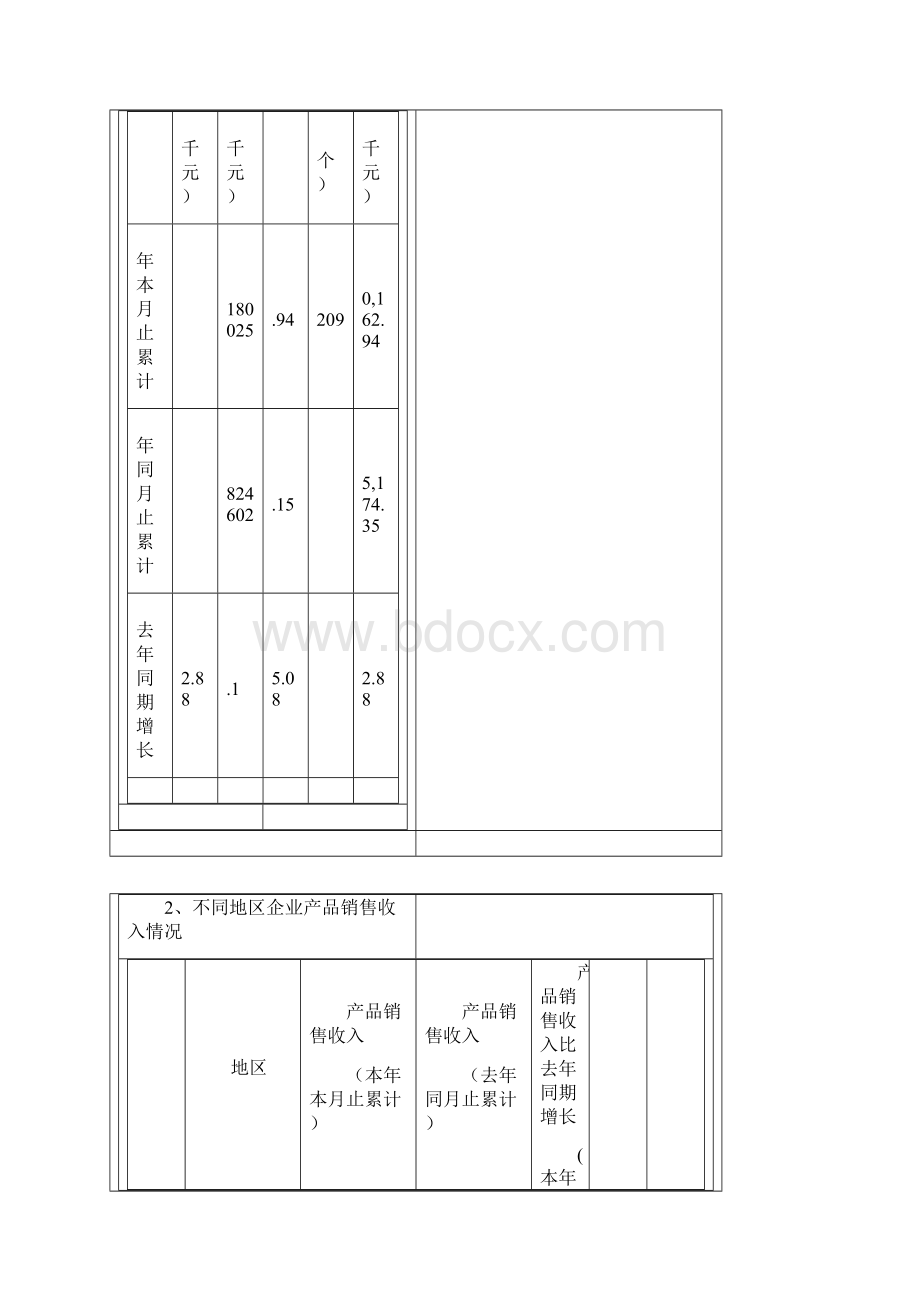 食用植物油加工行业数据深度分析报告.docx_第2页