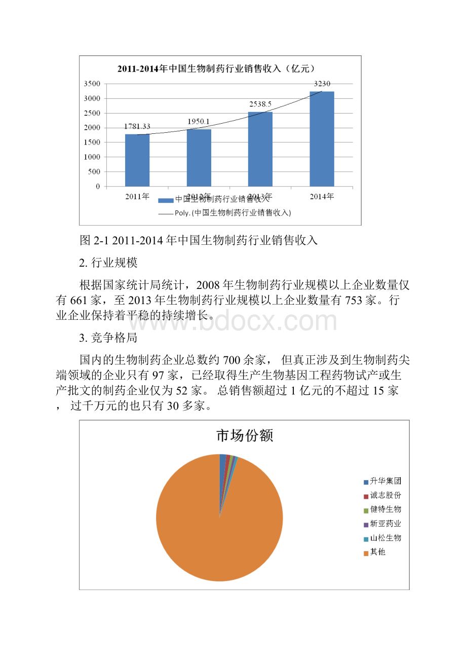 医药行业商业计划书药品医药项目计划书融资计划书.docx_第3页