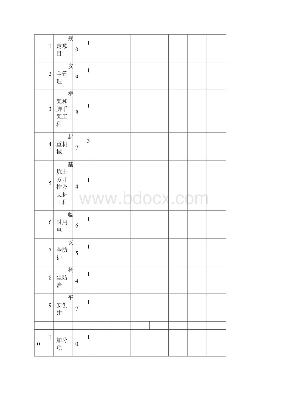 江苏省星级文明工地检查表.docx_第2页