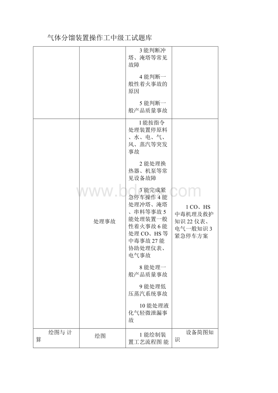 气体分馏装置操作工试题库中级工讲解.docx_第3页