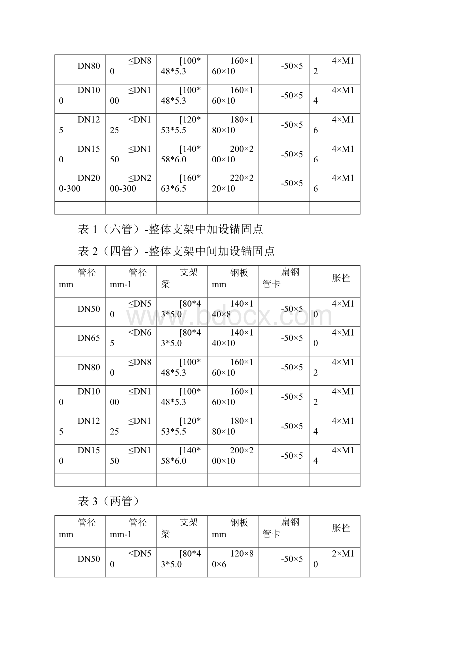 空调水采暖管道支吊架工程施工方案.docx_第3页