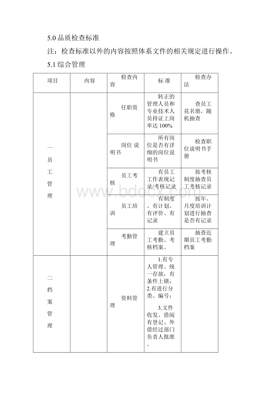 完整word版写字楼物业品质检查标准.docx_第2页