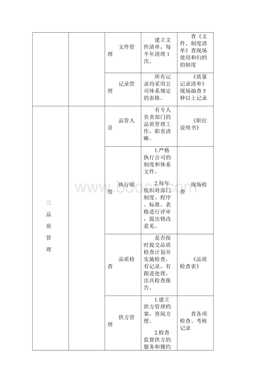 完整word版写字楼物业品质检查标准.docx_第3页