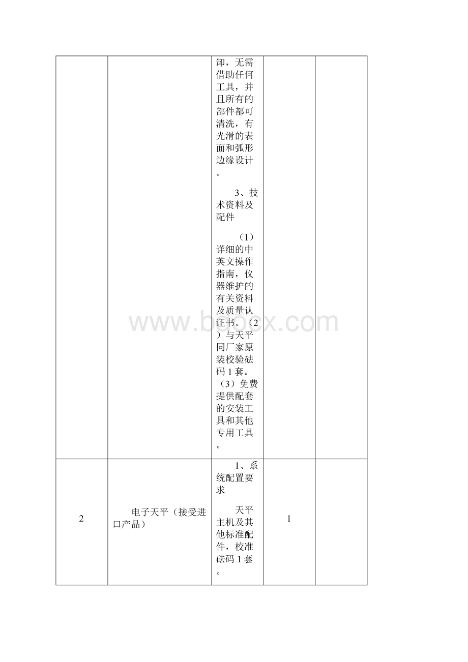 A6包海洋环境监测仪器设备烟台1.docx_第3页