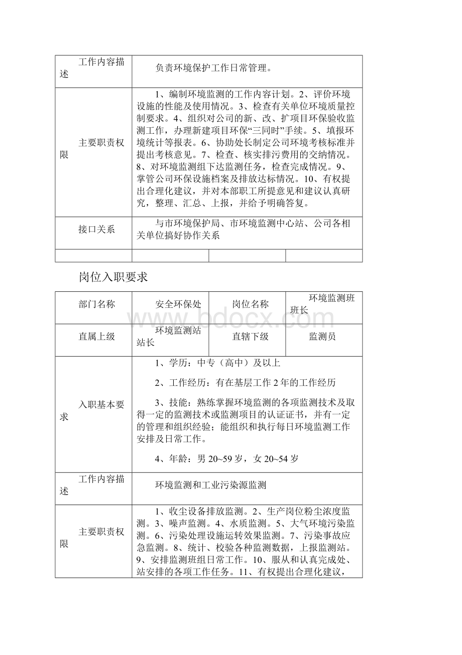 安全环保处岗位入职要求.docx_第2页