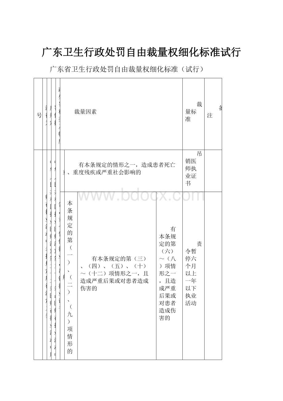 广东卫生行政处罚自由裁量权细化标准试行.docx_第1页