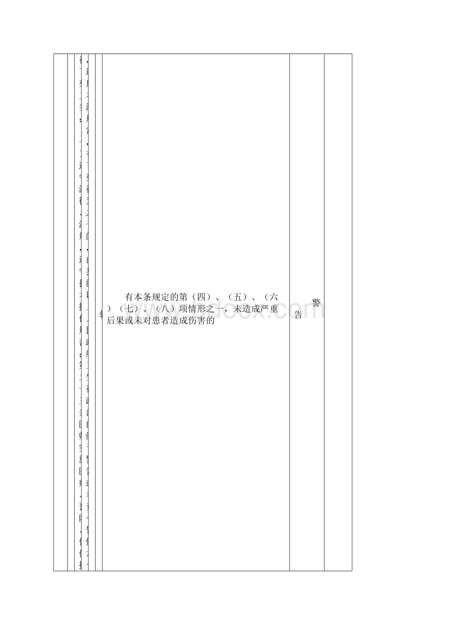 广东卫生行政处罚自由裁量权细化标准试行.docx_第2页