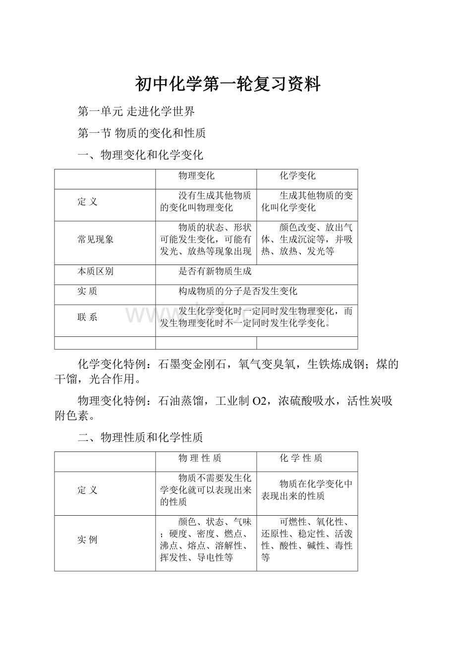 初中化学第一轮复习资料.docx