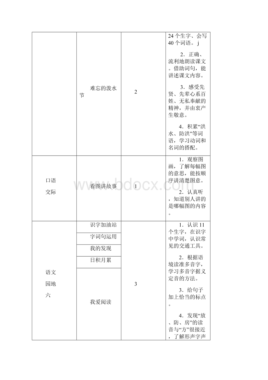 部编人教版二年级上册语文第六单元教师用书.docx_第2页