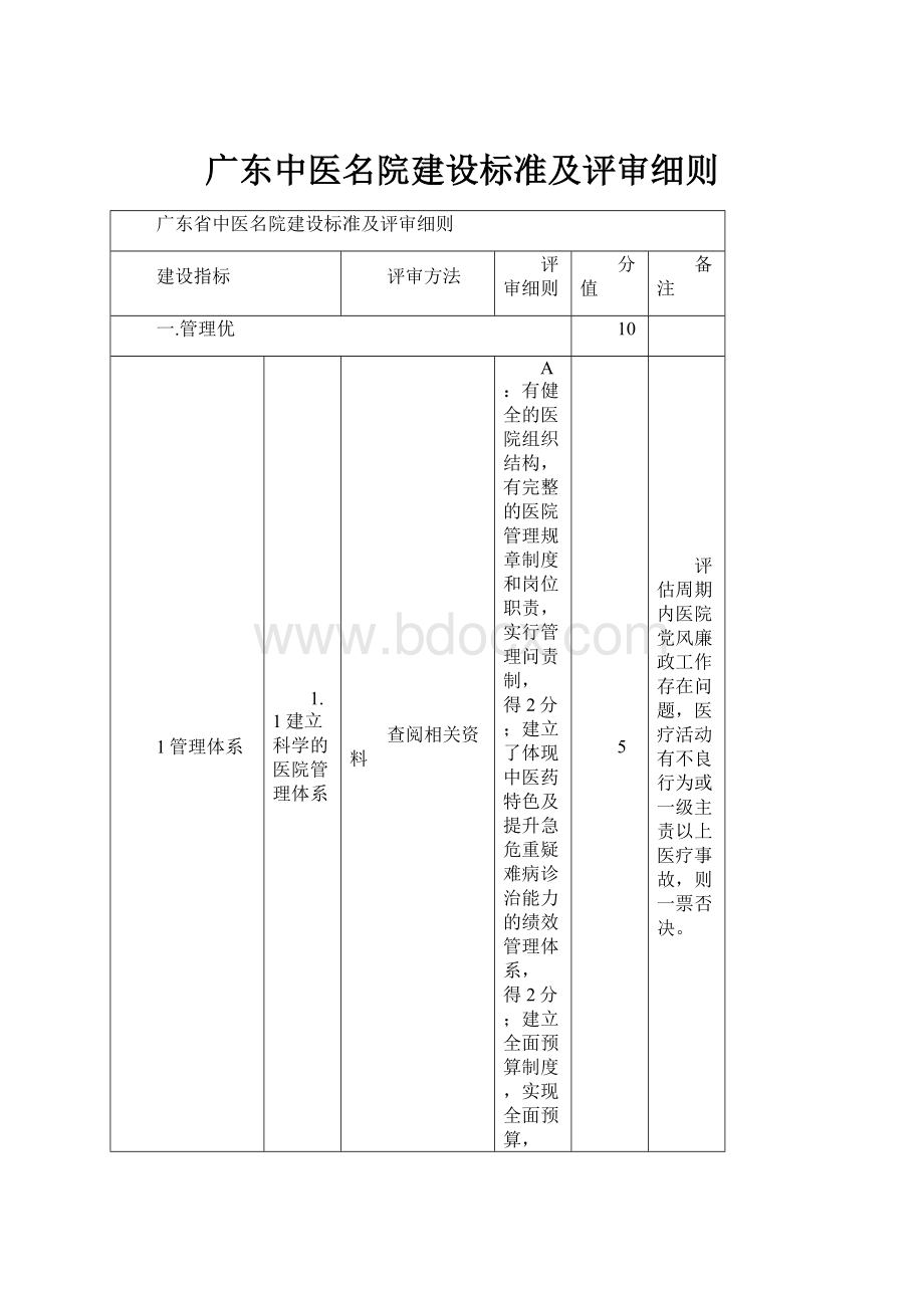 广东中医名院建设标准及评审细则.docx