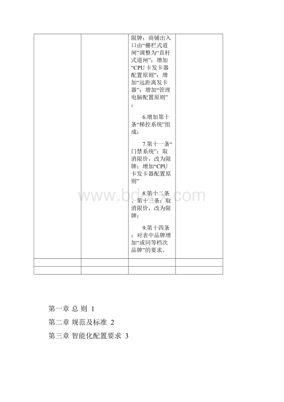 鲁班奖宁波万科智能化设备选型标准化20版.docx_第2页