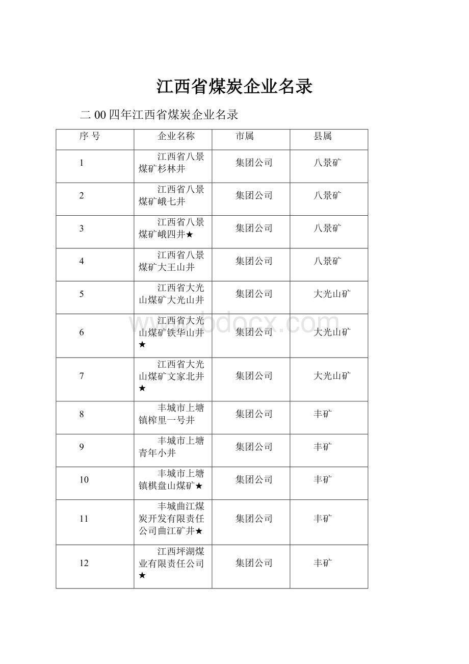 江西省煤炭企业名录.docx