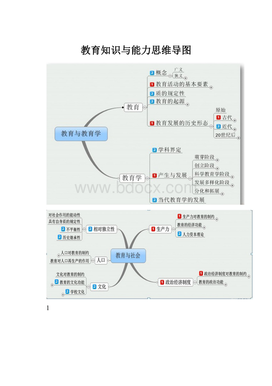 教育知识与能力思维导图.docx