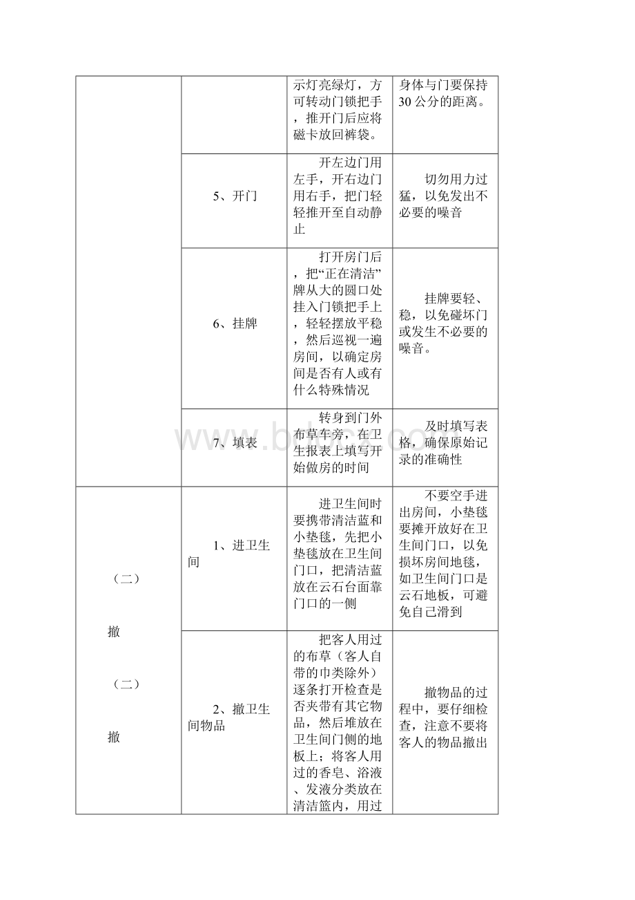 酒店培训客房部操作程序及工作规范走房住房的清洁规程汇编.docx_第2页