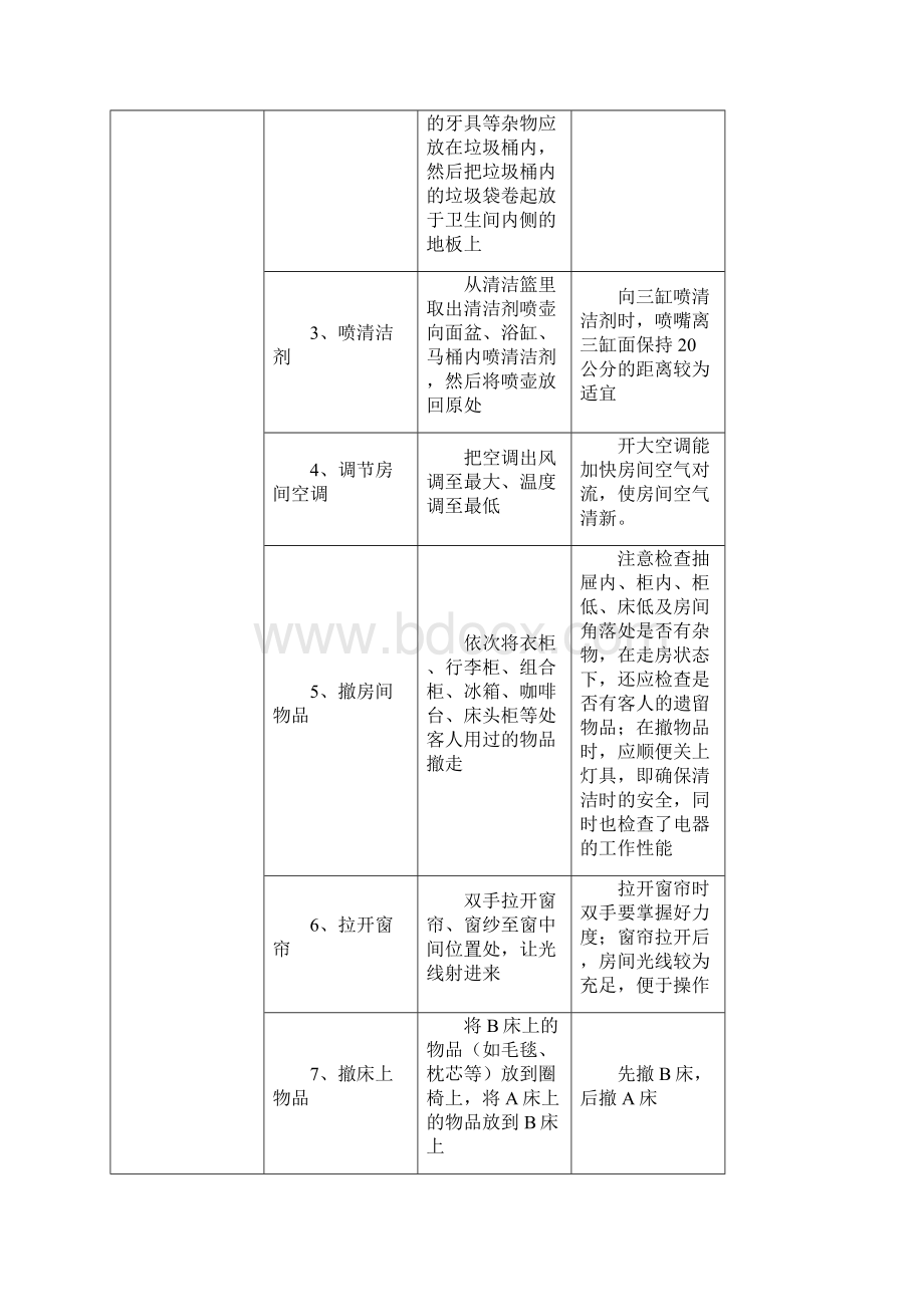 酒店培训客房部操作程序及工作规范走房住房的清洁规程汇编.docx_第3页