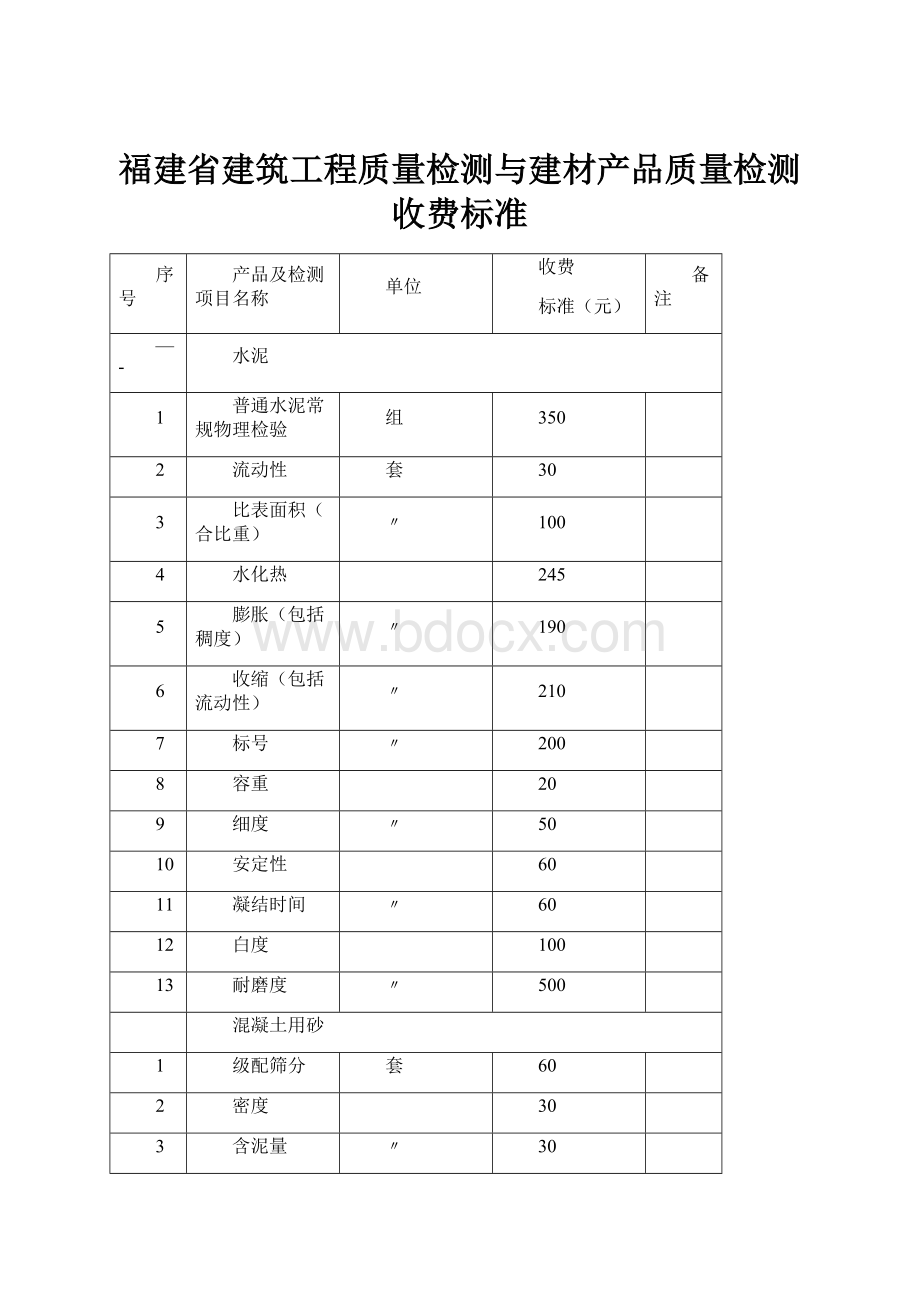 福建省建筑工程质量检测与建材产品质量检测收费标准.docx_第1页