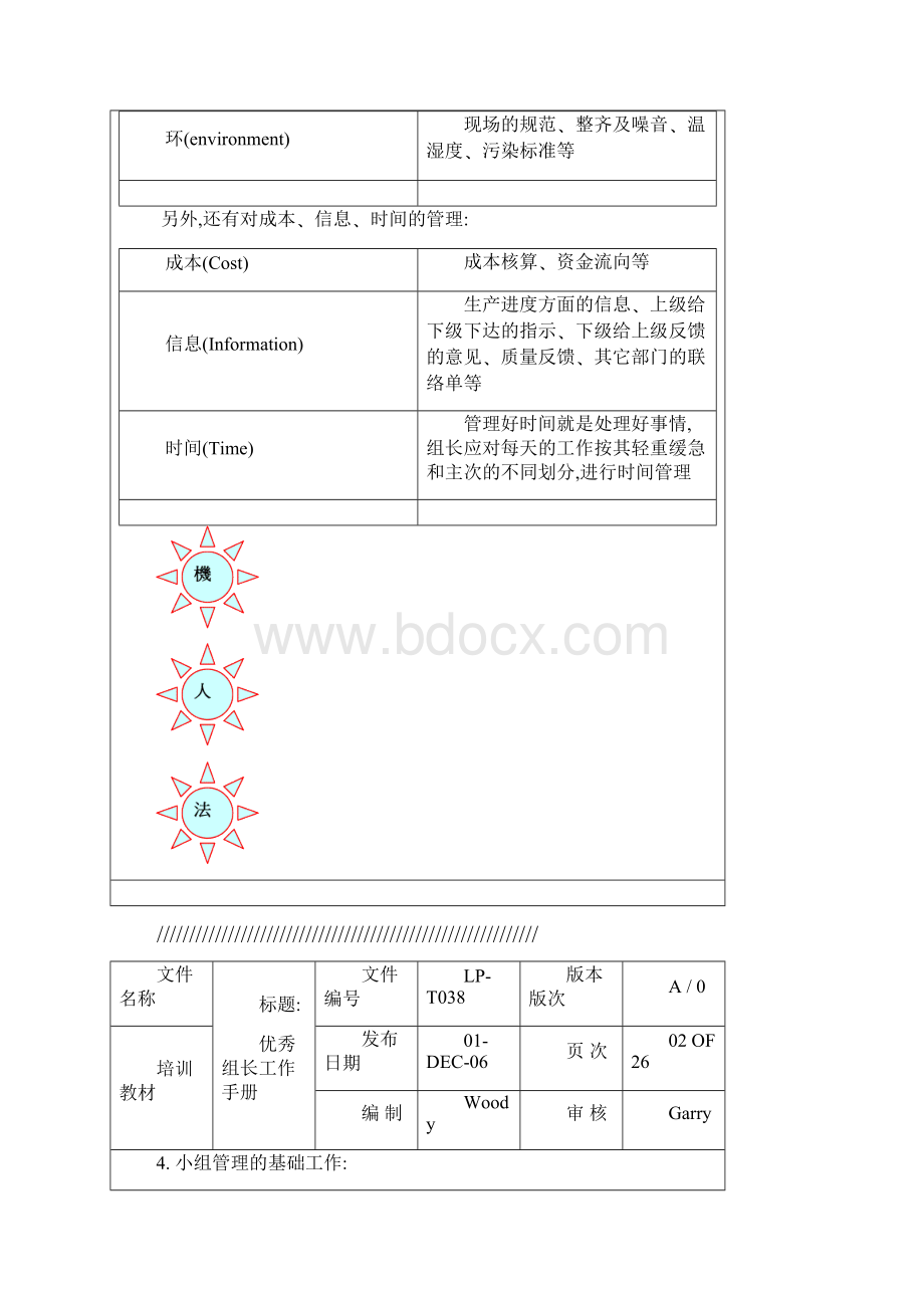 班组长管理文件.docx_第2页