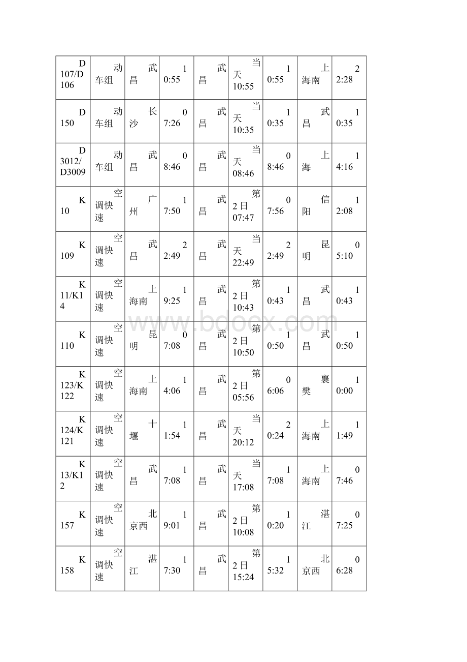 武昌火车站列车时刻表.docx_第3页