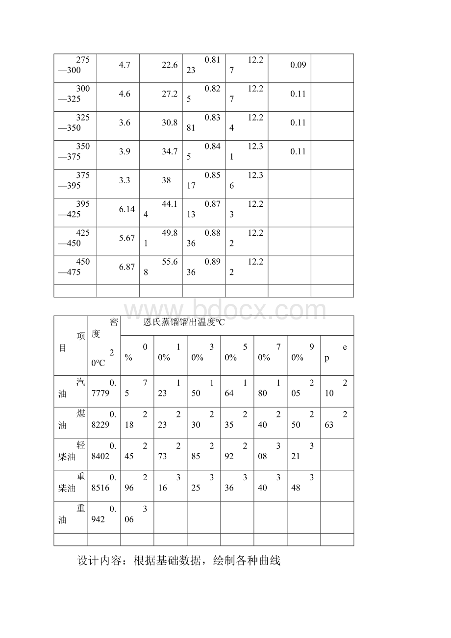 原油常压塔工艺设计计算.docx_第2页