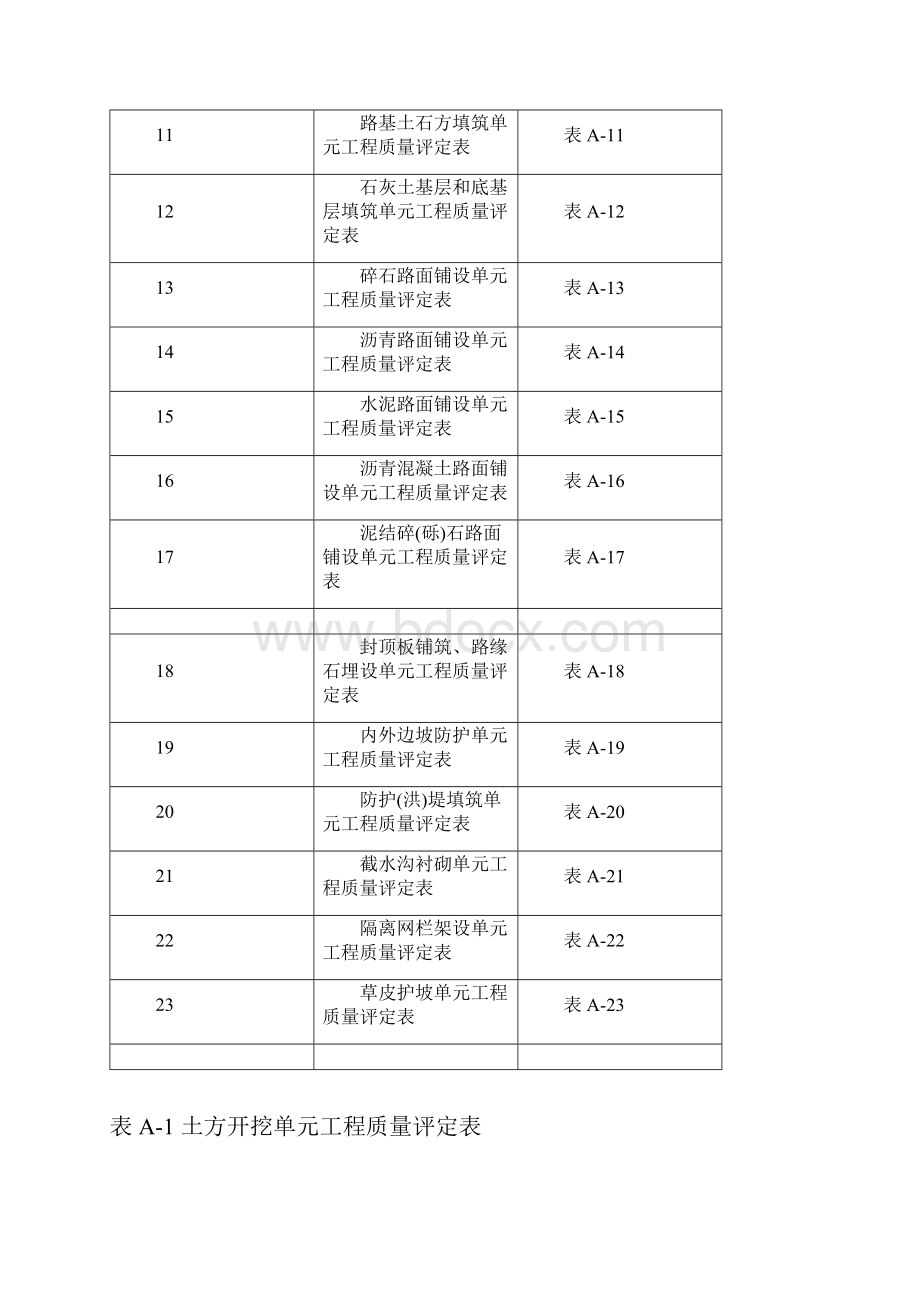 渠道工程质量评定表.docx_第2页