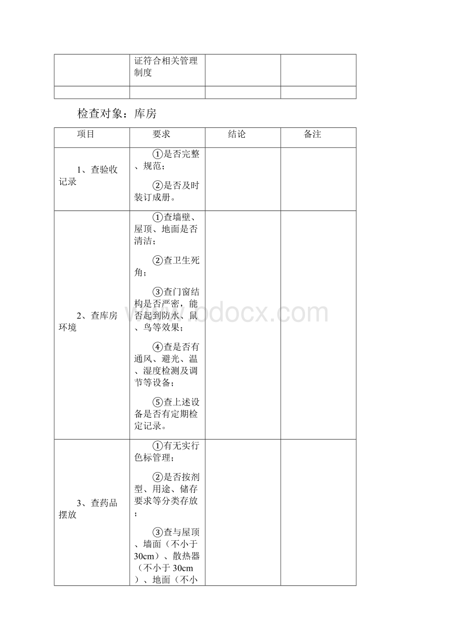 药剂科医疗质量安全管理检查细则1汇编.docx_第2页