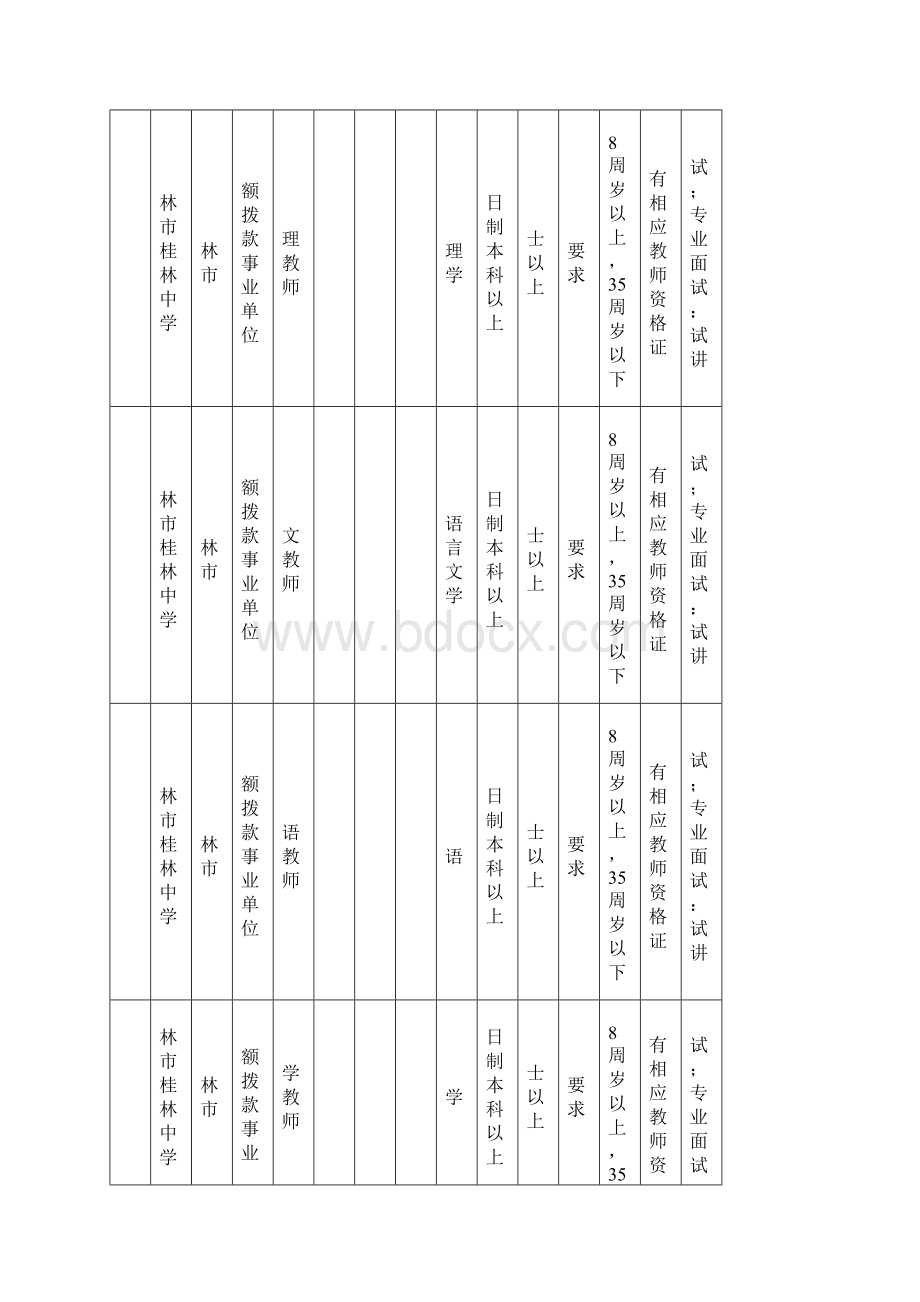 桂林市教育系统度赴区内普通高校双向选择招聘.docx_第2页