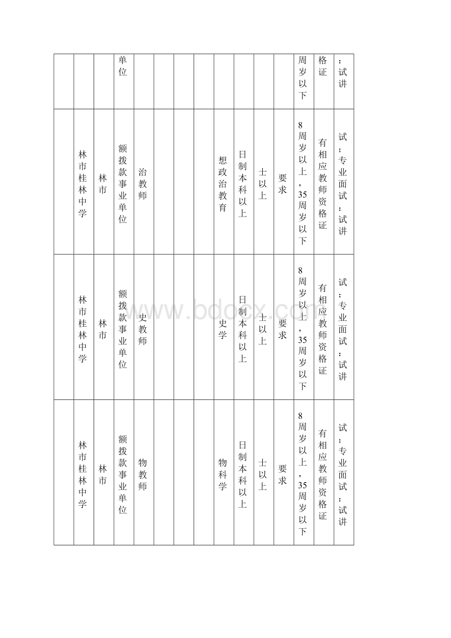 桂林市教育系统度赴区内普通高校双向选择招聘.docx_第3页