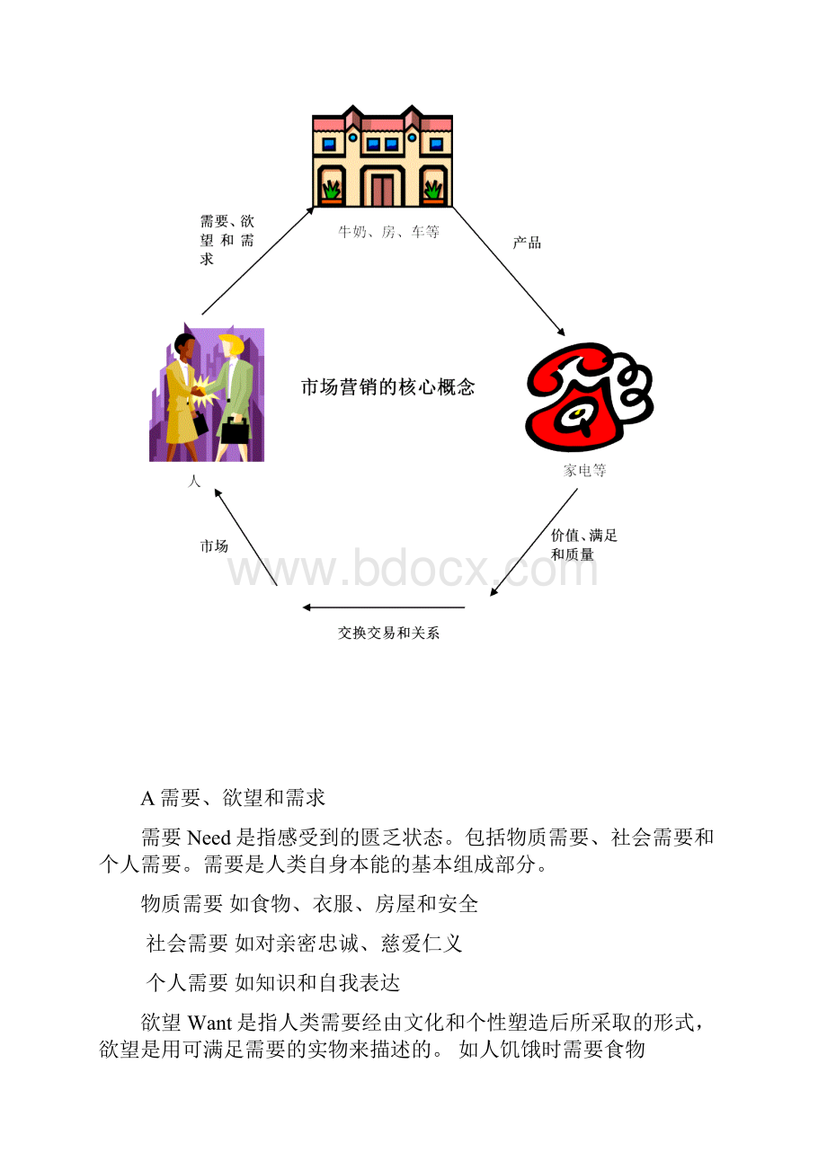 科特勒市场营销学.docx_第2页