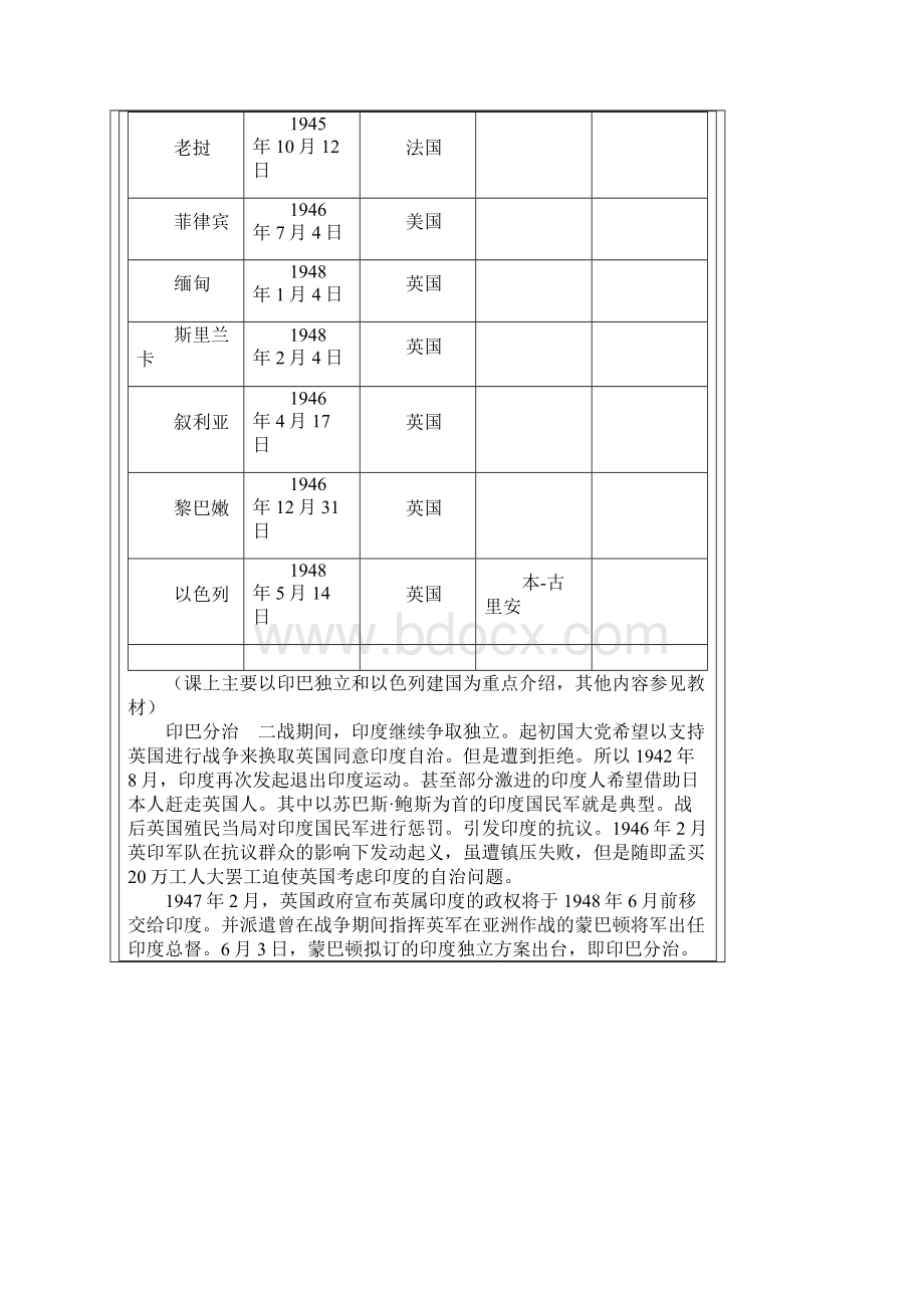 第十六章二十世纪后半期的非殖民化进程.docx_第2页